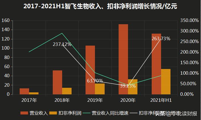 智飞生物最新估值价格分析,智飞生物医药股票大跌原因
