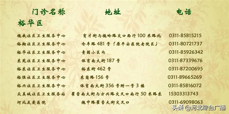 石家庄​第二批宫颈癌疫苗4月20日起开始预约！这份操作指南请收好