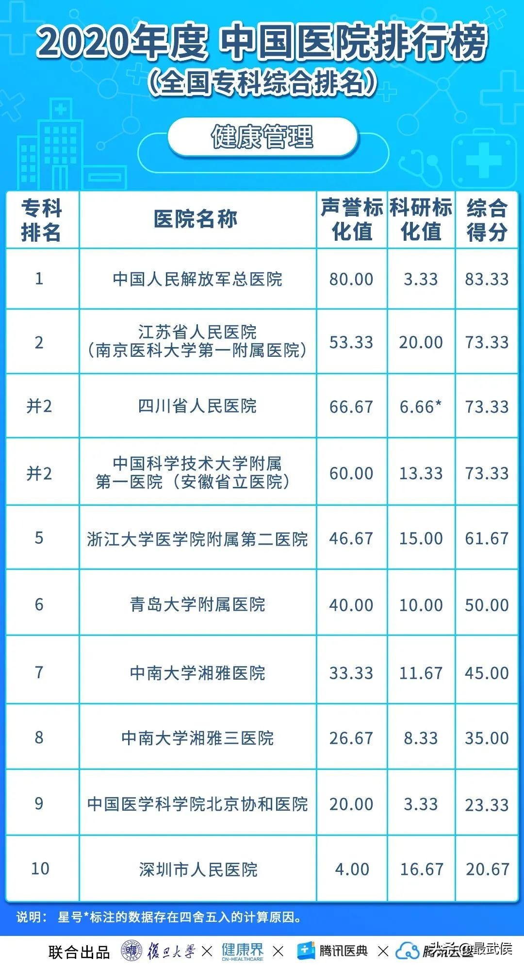 华西医院最新排名,中国华西医院最新排名