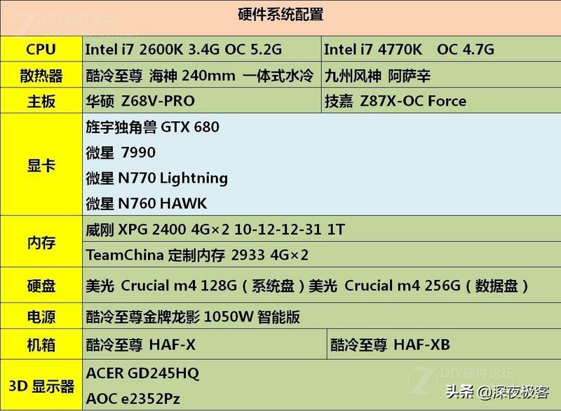 只需5分钱，680/670增加Boost2.0、软改/硬改770教程，附BIOS*载下**