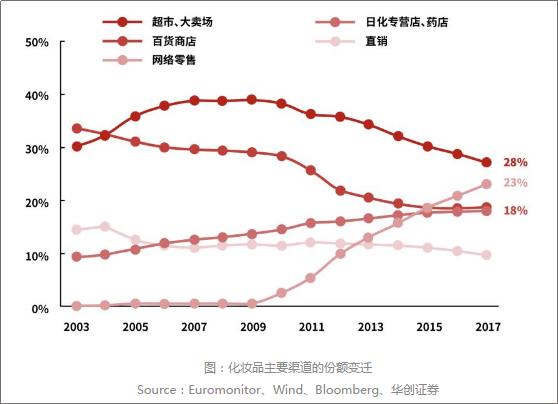 刘晓庆妆容的蜕变,刘晓庆18岁到80岁毛戈平妆容