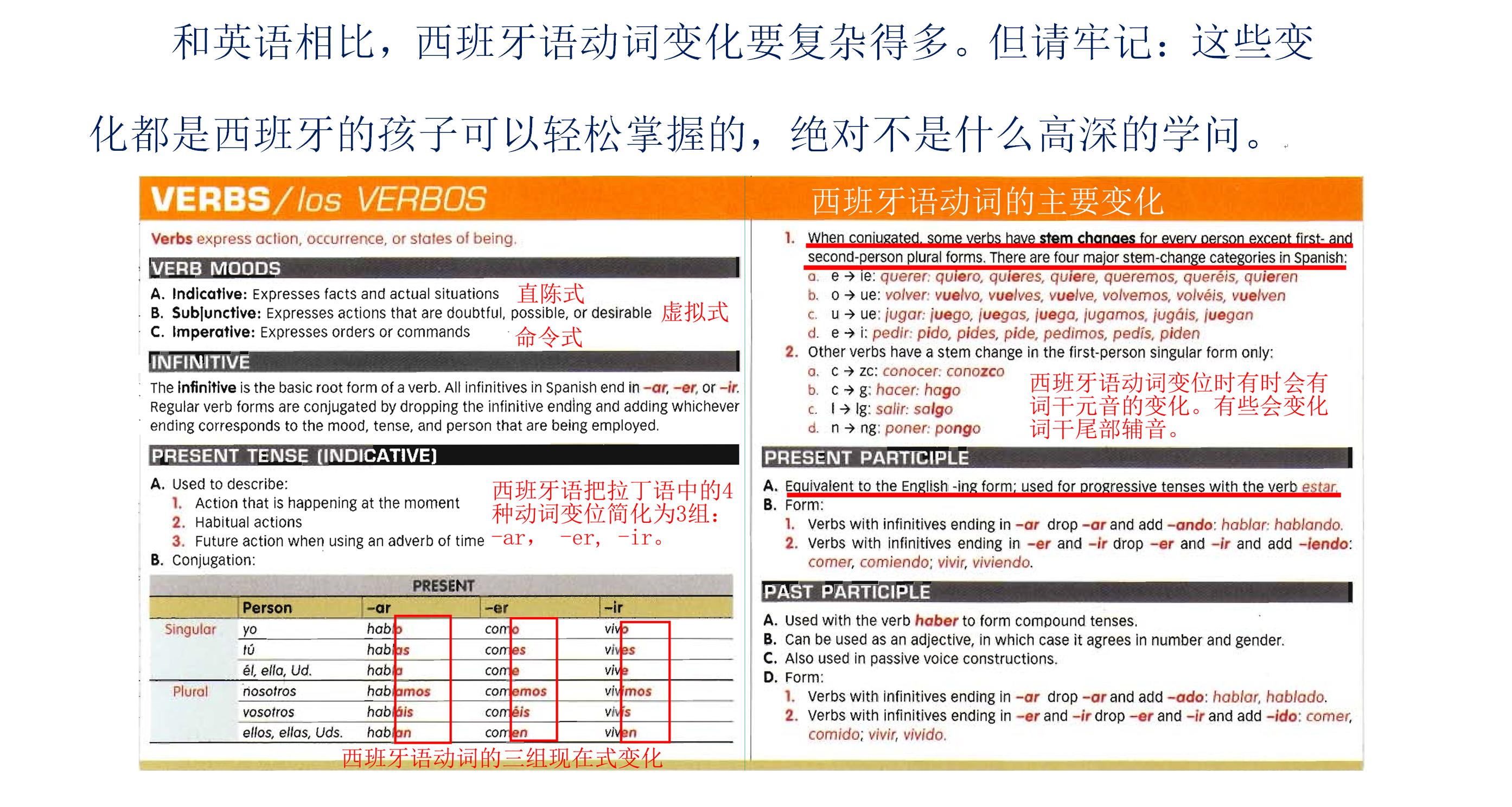 眼界开阔是学习外语的最基本前提：英语和西班牙语一起学更简单