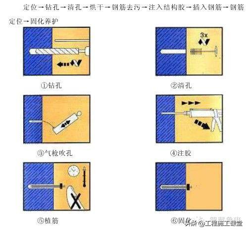 土建砌体施工技术交底大全,砌体技术交底及内容范文