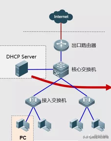 常见的网络故障及其解决方法,wifi显示已停用网络故障怎么处理