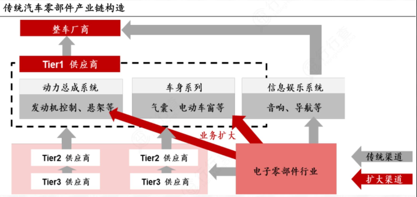 了解新能源汽车视频,了解新能源汽车品牌