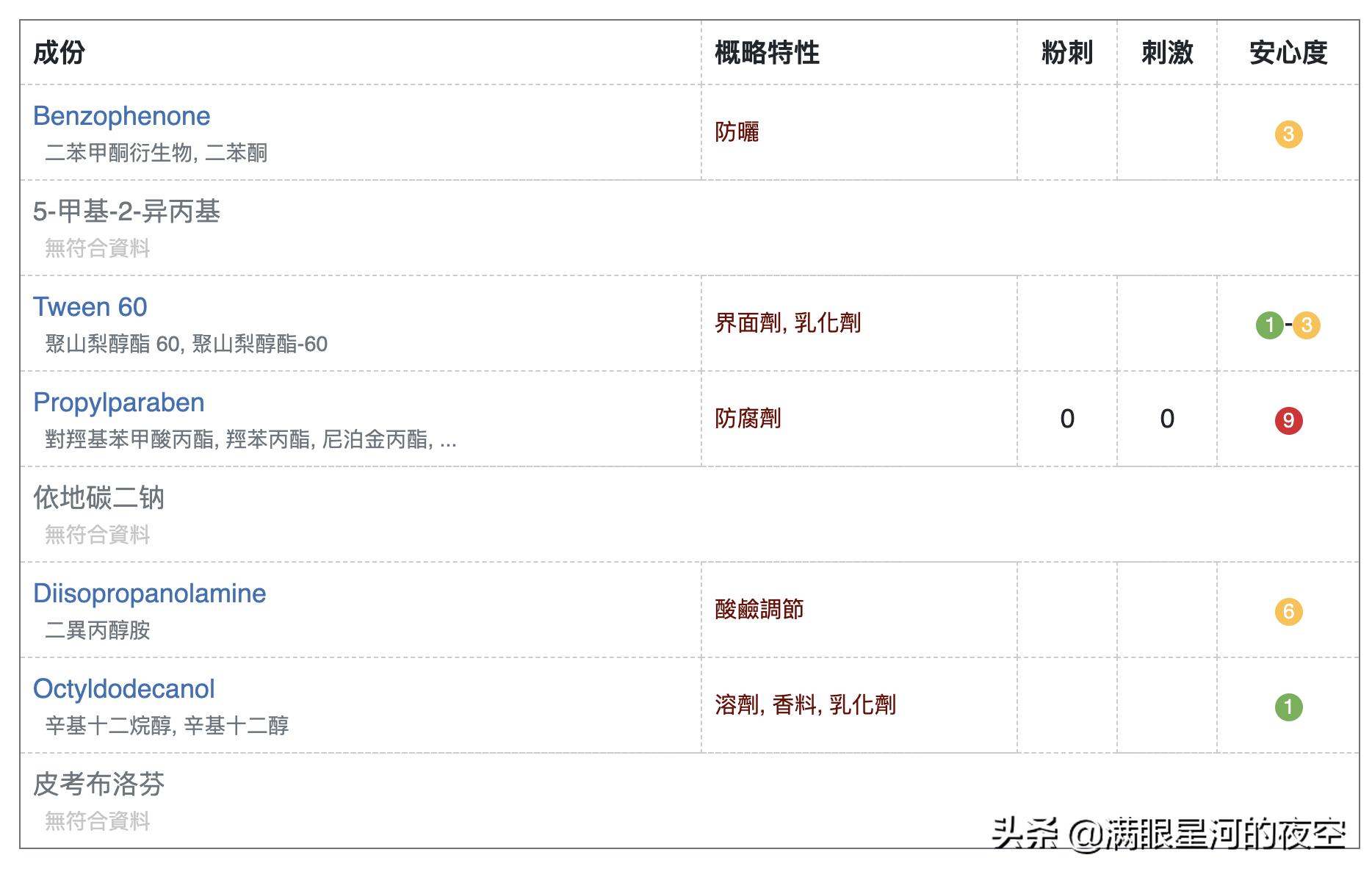 敲打哪个经络治疗痘痘,敲打哪里治疗痘痘