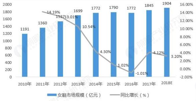 用一双“丝绒鞋”撕饱和市场，KOKOLU何以对抗传统巨头？