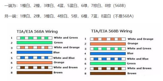 怎么辨别百兆和千兆宽带,怎么识别百兆和千兆接口