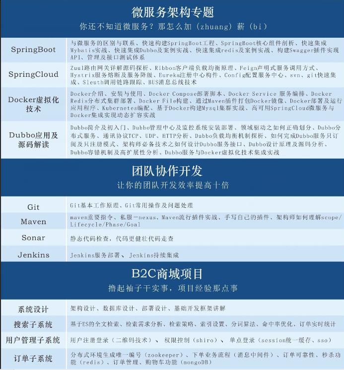 新手指南：全网最完整、最详细的Java学习路线图，包你学有所成！