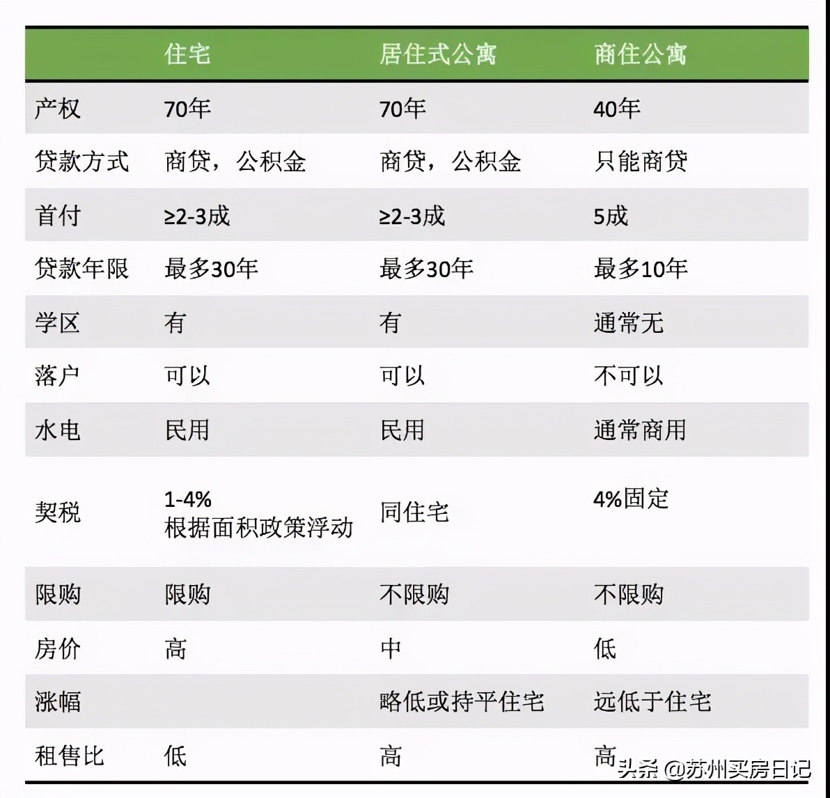 公寓痛点,公寓的现状