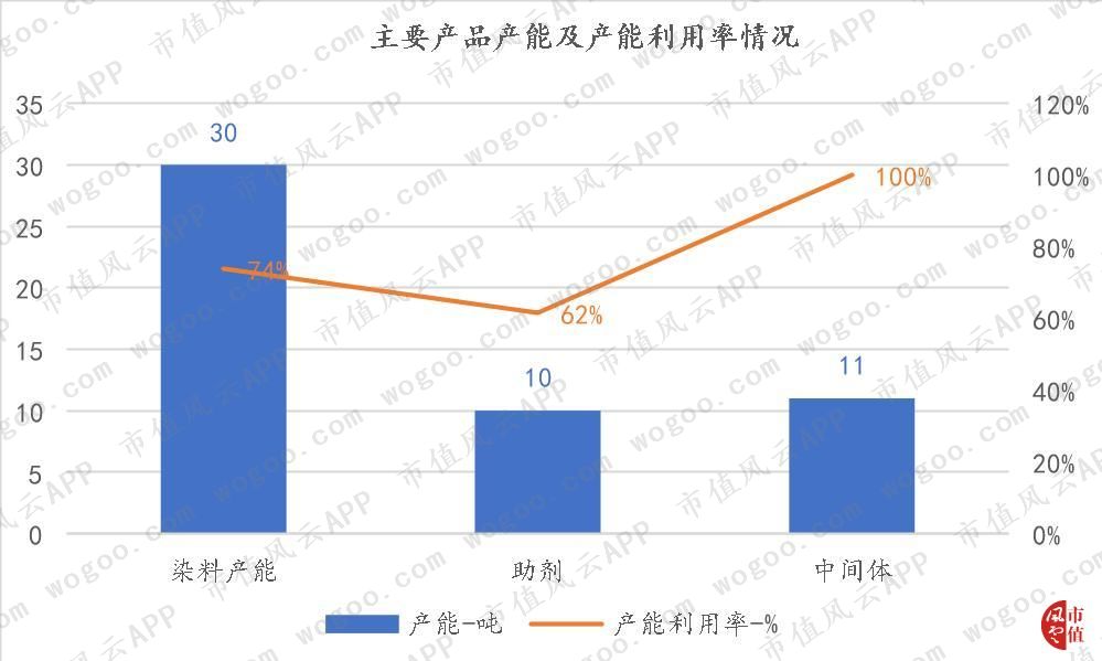 风云年报快评|浙江龙盛、亿帆医药2018年财报精要