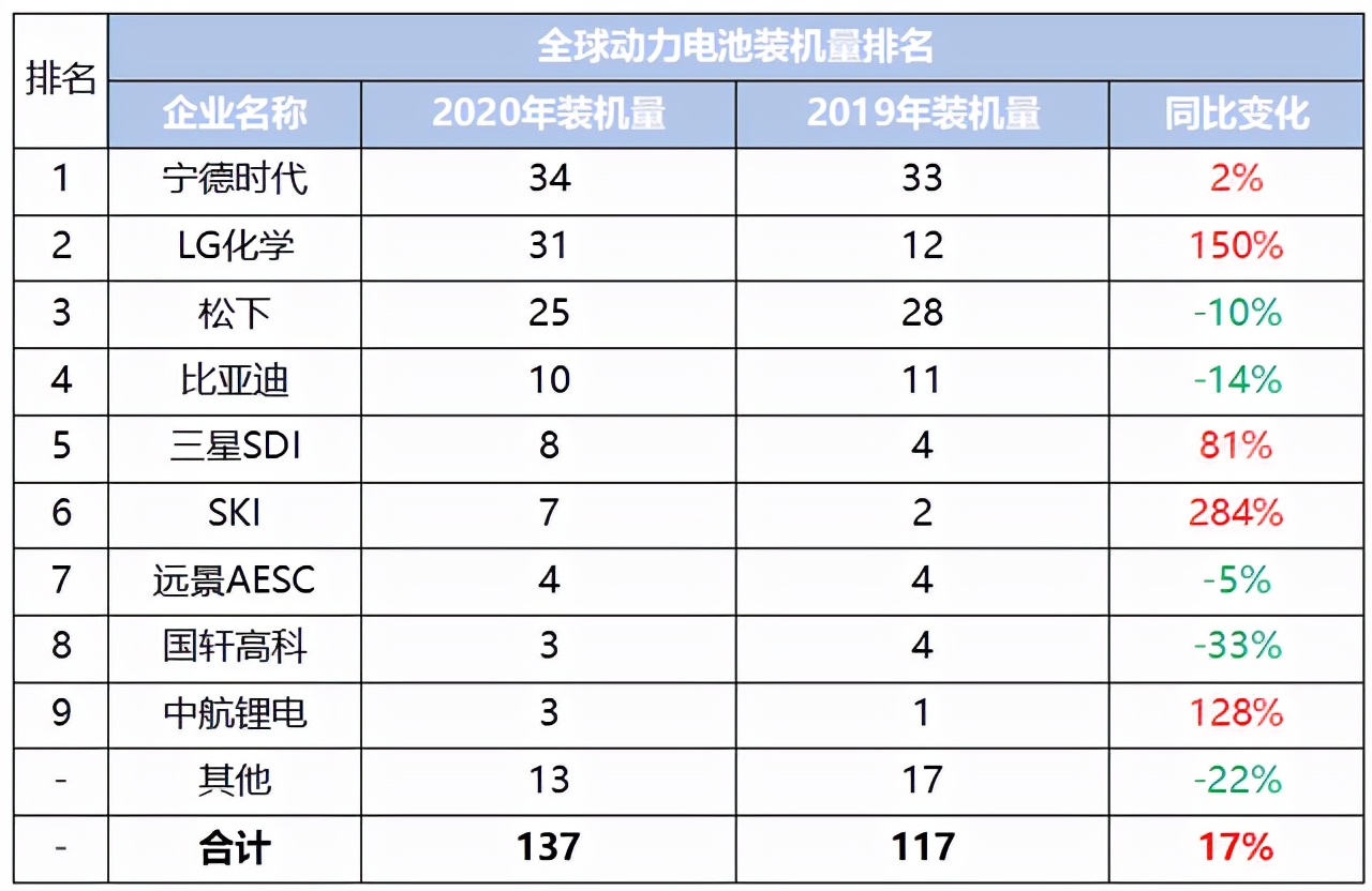 怎么弄死本国的新能源汽车产业，日本有现成答案