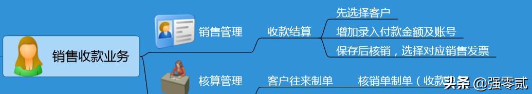 畅捷通t3怎样生成报表,畅捷通t3报表如何增加表页