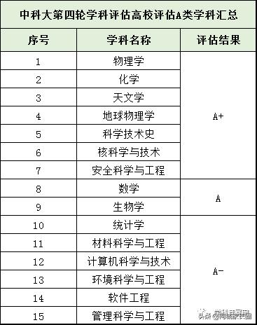 国科大和中科大哪个学校好,中科大和国科大哪个排名更好