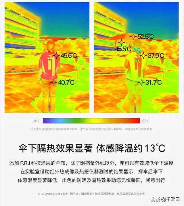 和皱纹一刀两断!日本颜值口袋伞,挡住99%紫外线,防老美白利器