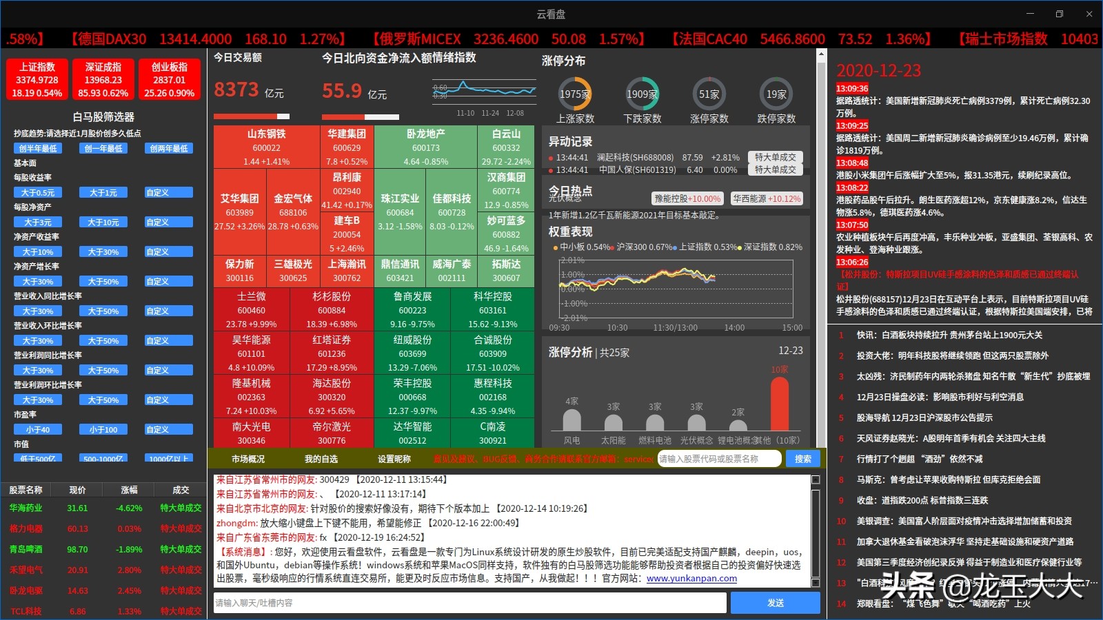 炒股软件选股票,炒股软件选择