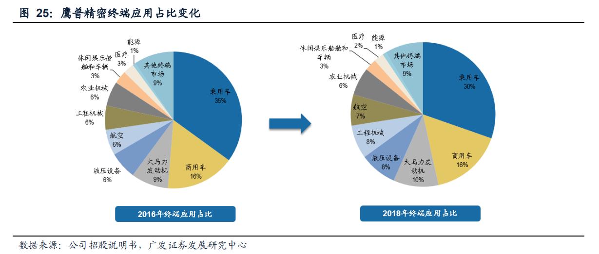 航空发动机叶片公司,航空发动机市场规模1500亿