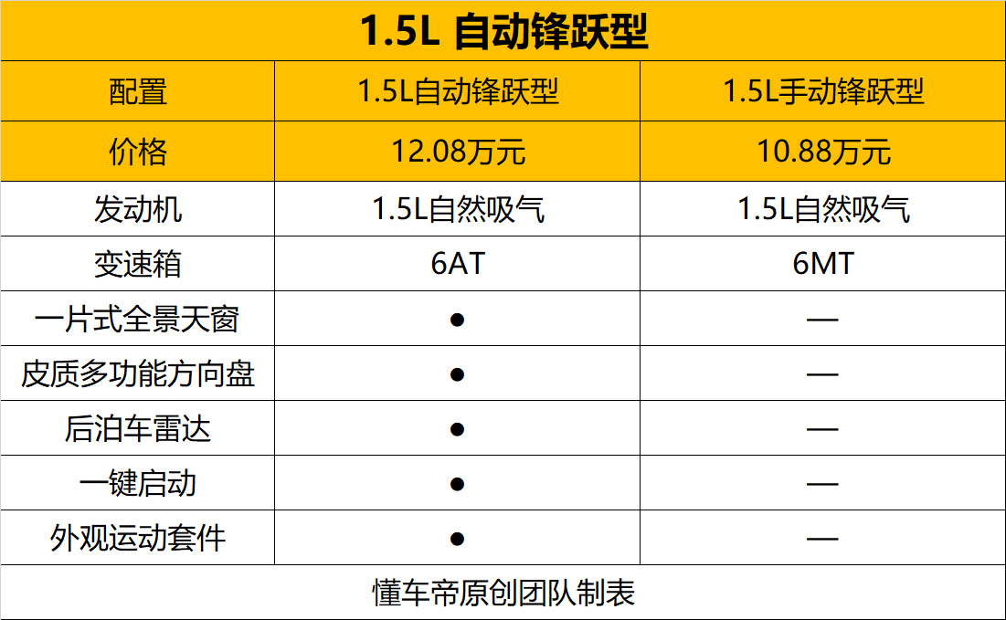 新款福克斯开启预订,全新福克斯的最新报价