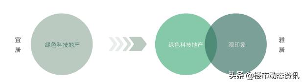 崇明三湘森林海尚联排户型,崇明三湘森林