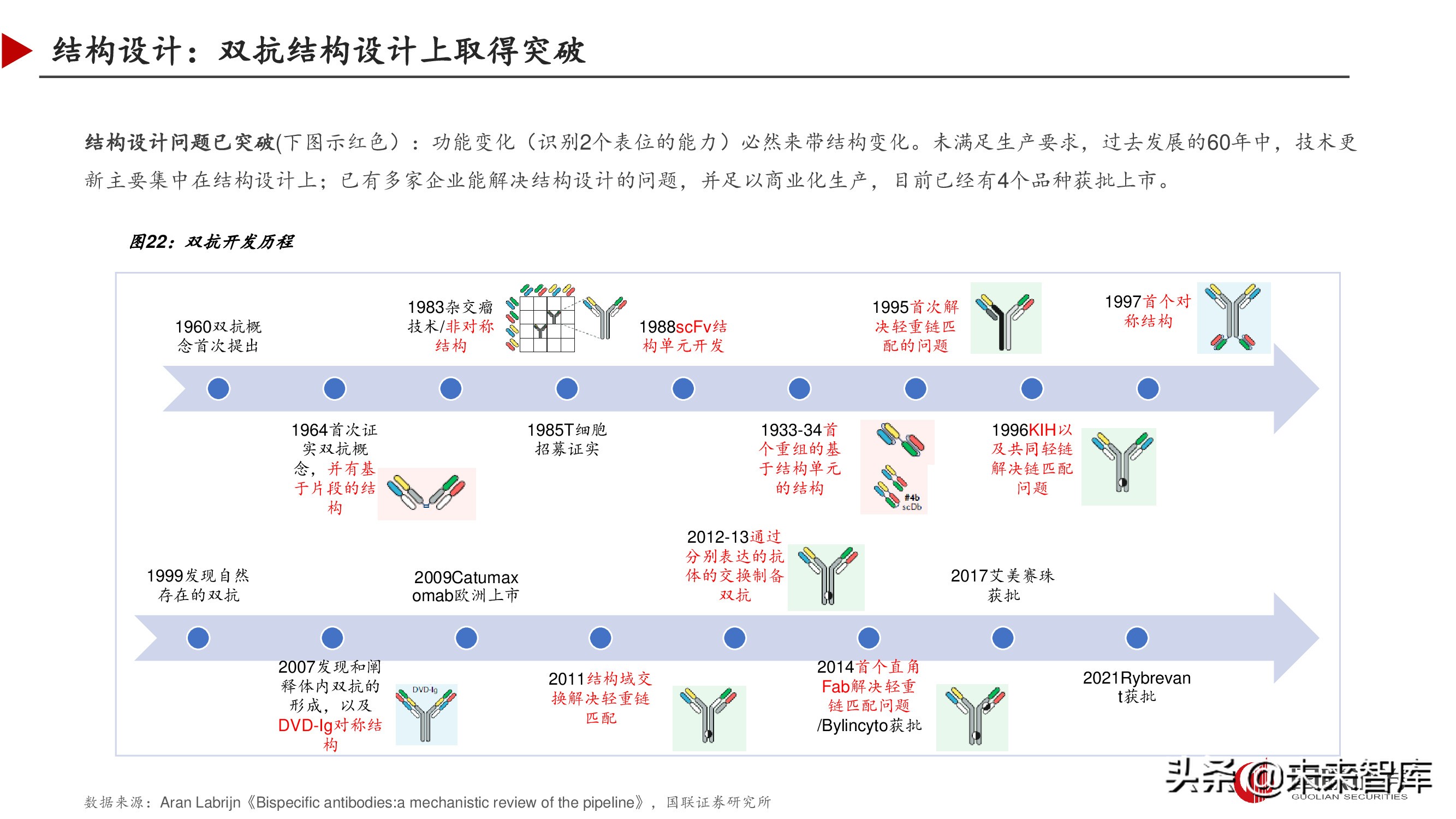 双特异性抗体行业深度研究报告,双抗临床进展