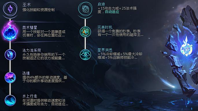丽桑卓新版本出装天赋,lol英雄联盟技能加点