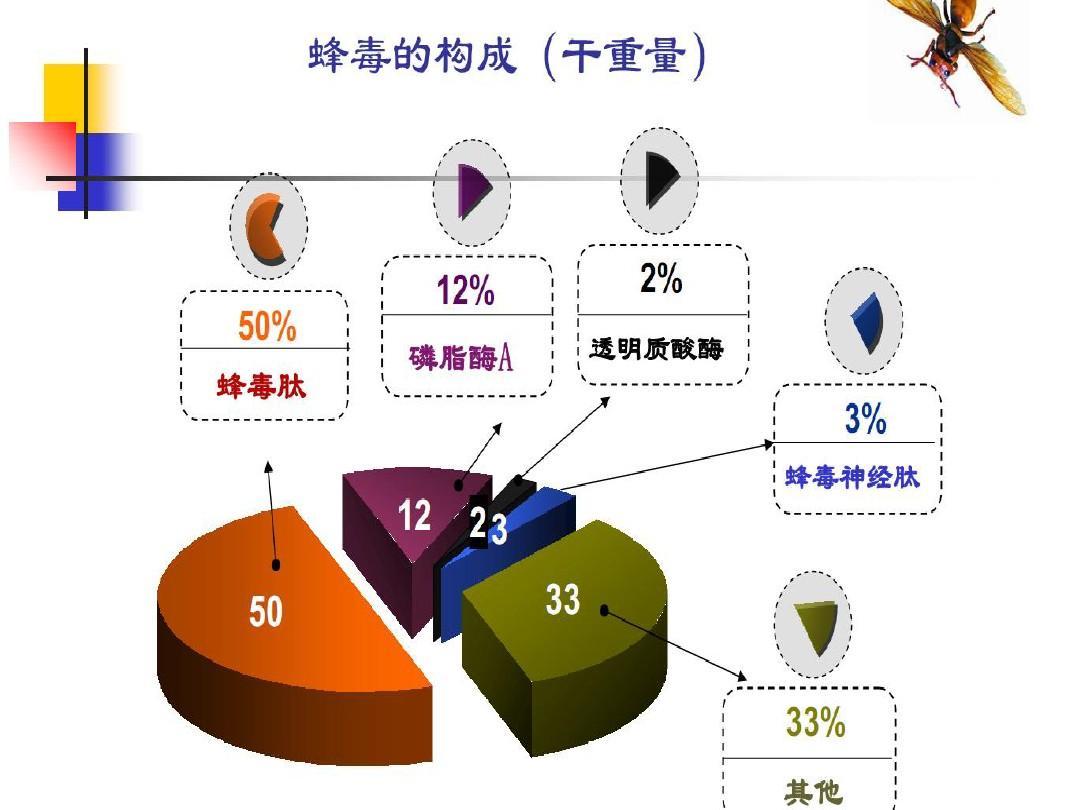 儿童简单外伤的处理方法,如何讲解儿童外伤处理小常识