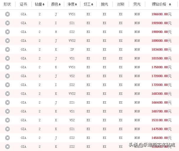 2克拉钻戒大概多少钱,2克拉d级钻戒市场价格