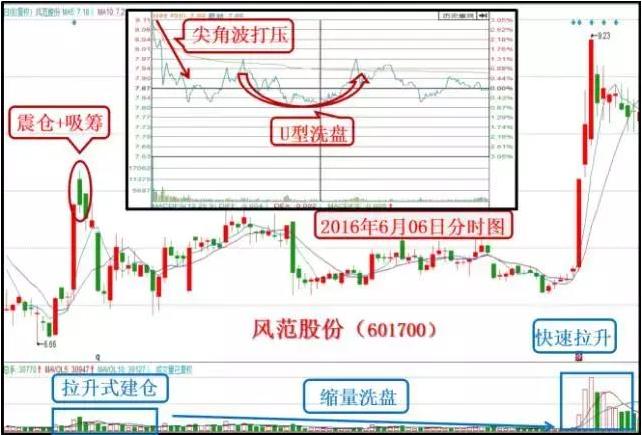 终于有人把股票讲清楚了,终于有人把股票卖点说透了