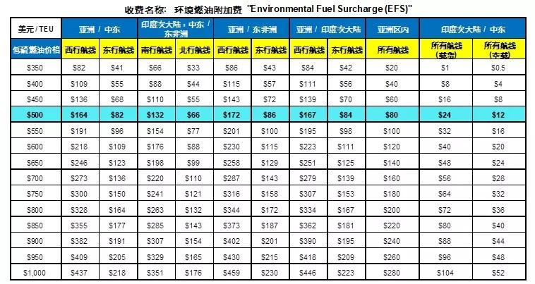 东莞国际物流漕帮最新各大船公司THC等费率调整和停航通知汇总