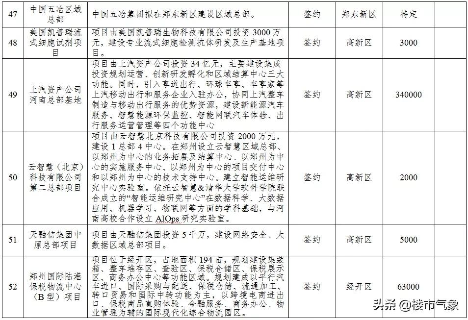 郑州地铁13号线最新规划线路图,郑州13号地铁线什么时候动工