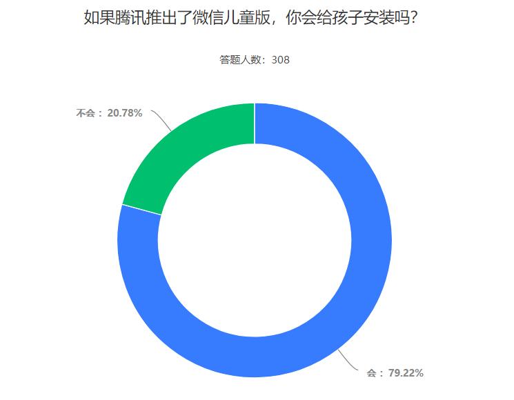 微信儿童版在哪安装,微信儿童版3.0