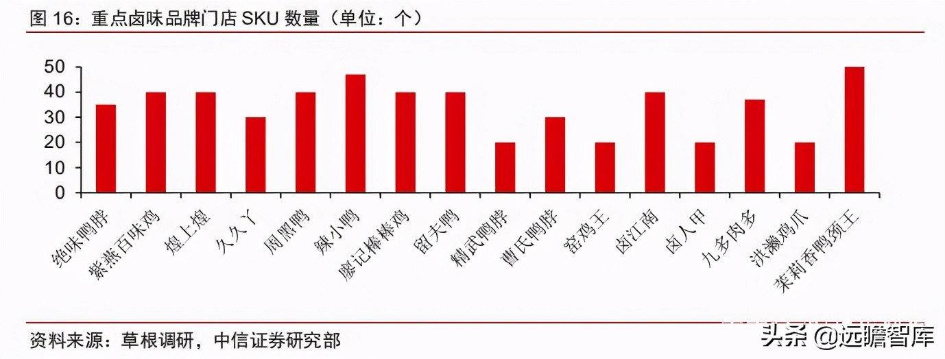 食品饮料行业市场分析,食品饮料行业供应链分析