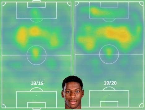 数据分析|00后新星戴维为何如此受追捧，登陆英超赛场成算几何？