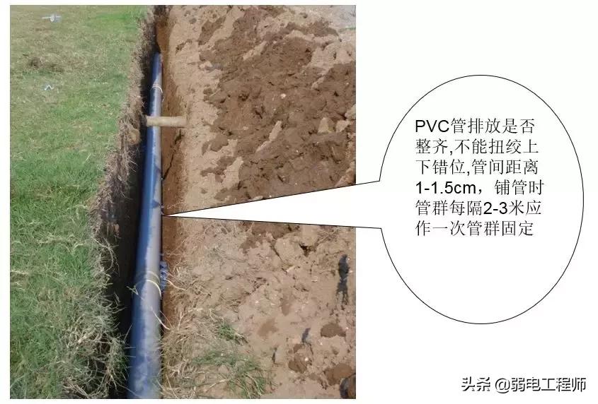 弱电通信管网施工教程,弱电管道施工现场图