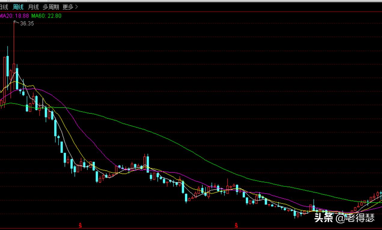缠论第一课分型,缠论入门完整版