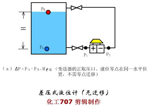 超声波液位计常见故障及六大原因,雷达液位计e14故障怎么处理