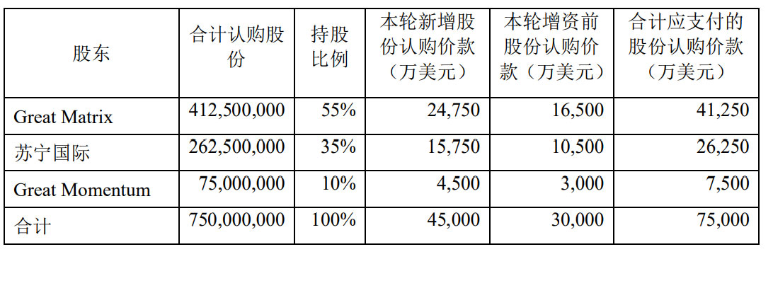 苏宁张近东股份,张近东回应入股苏宁易购