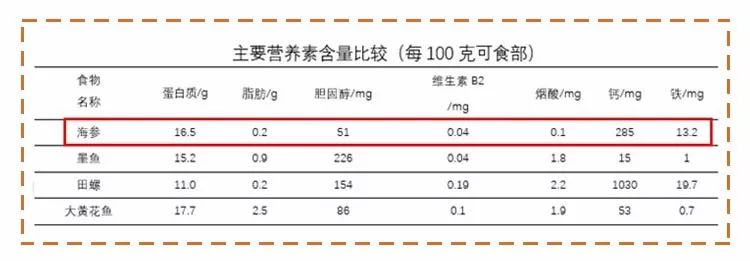 被吹上天的食物其实没什么,被吹上天都没啥用的14种食物