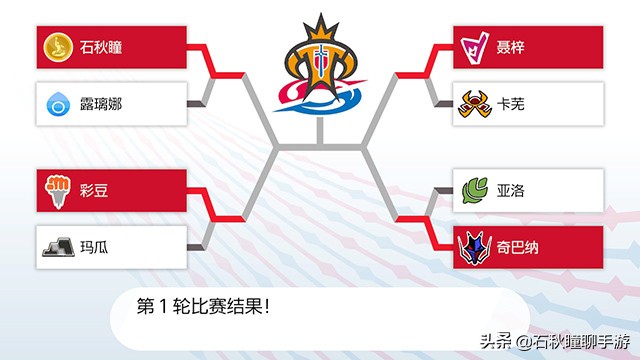 宝可梦剑盾一周目通关后干什么,宝可梦剑盾一周目攻略流程