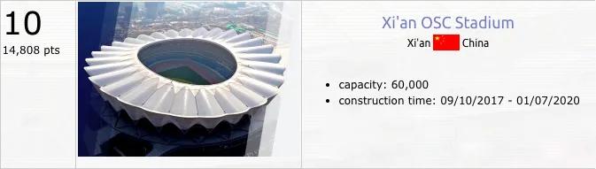 全球最佳体育场第一名,西安奥体中心世界排名