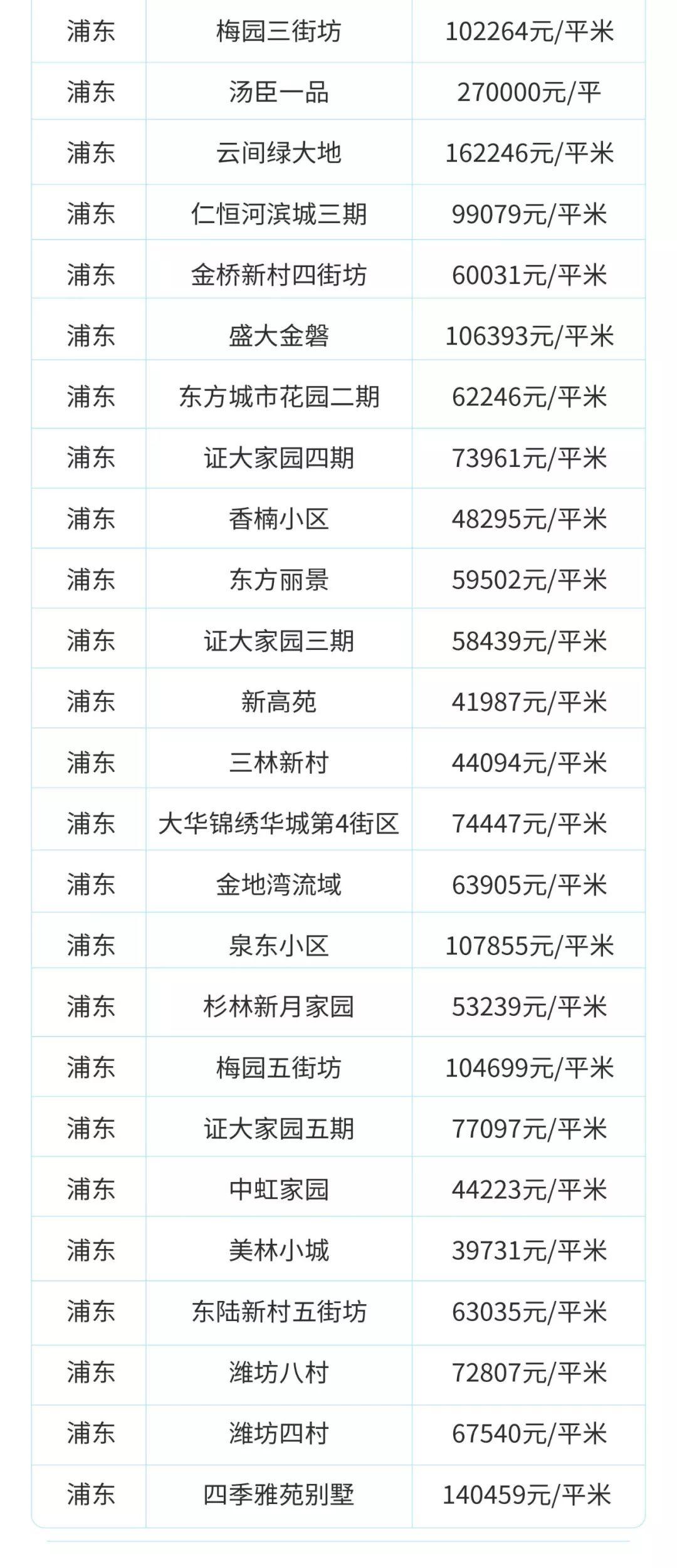 目前上海二手房是跌还是涨,上海虹口区二手房价最新价格表