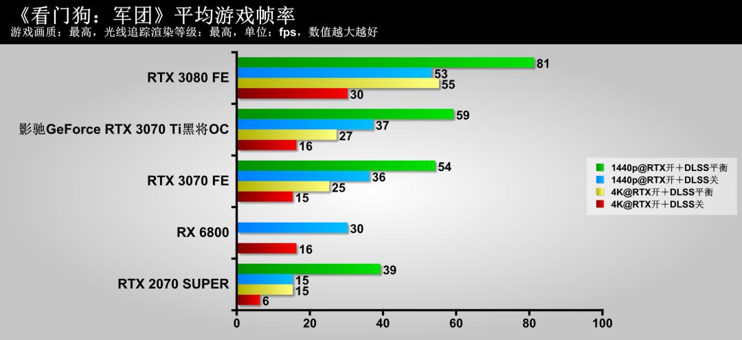 影驰3070tigameroc测评,影驰geforcertx3070gamer测评