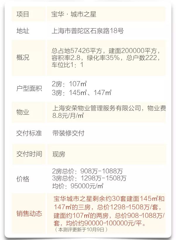 内中环神盘宝华·城市之星为何如此鹤立鸡群，看地下车库就明白了