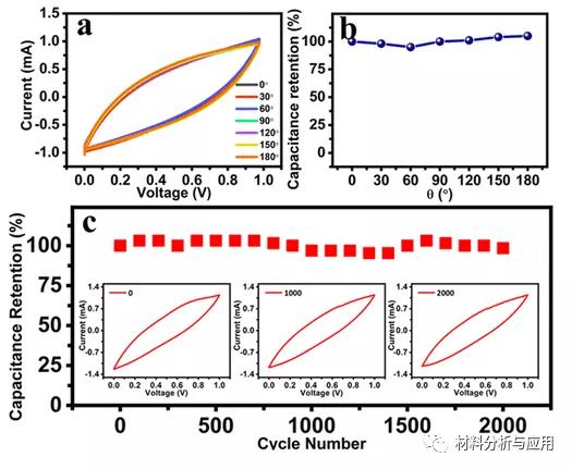 兰州大学：简易制造柔性石墨烯基微型超级电容器具有超高面域性能