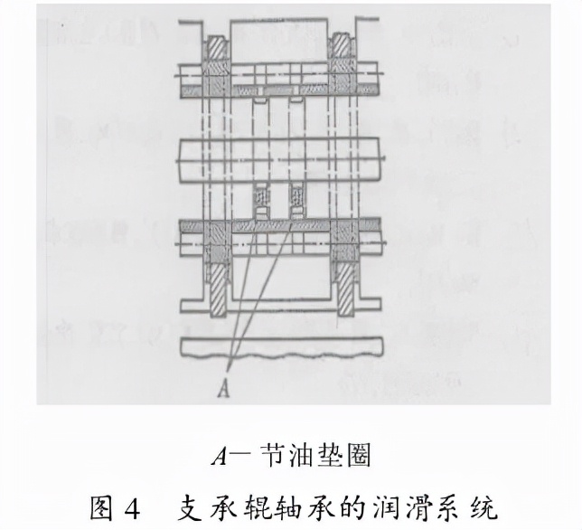 轧机工作辊轴承抱死原因有哪些,轧机中间辊轴承