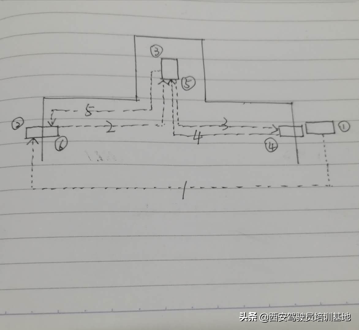 考驾照该说的话,简简单单考个驾照