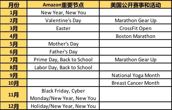amazon选择类目技巧,amazon新手开店选哪款免费的erp好
