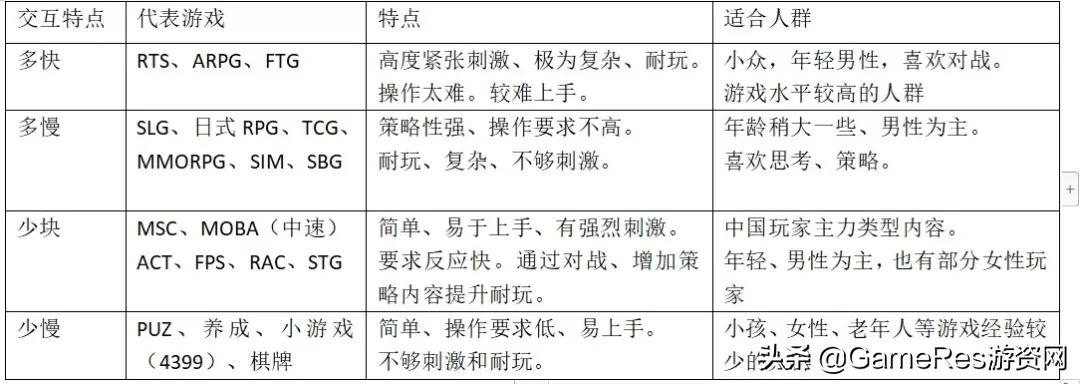 剑与远征新手教程游戏推荐,剑与远征团本类游戏攻略