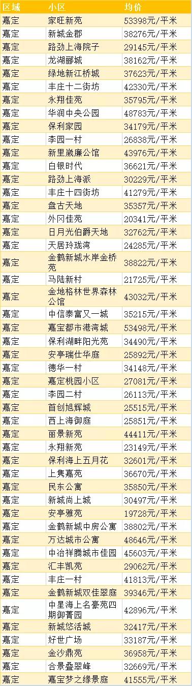 上海浦东的房价多少钱一平方,上海徐汇区房价多少钱一平方