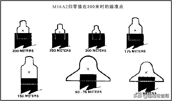 瞄准器和枪管瞄准器有什么区别,为什么瞄准器和枪管不在同一水平